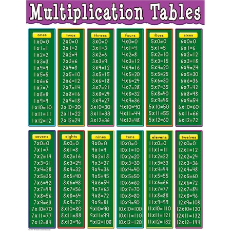 TEACHER CREATED RESOURCES Multiplication Tables Chart TCR7697